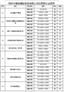 博凯橡胶近期工程业绩