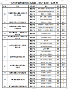 博凯橡胶近期工程业绩