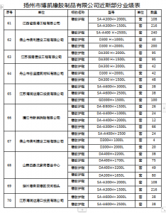 博凯橡胶近期工程业绩